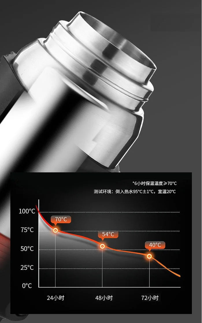 316 Stainless Steel Insulated Thermos Bottle, 1L, 3L, Outdoor Travel Coffee Mugs, Thermal Vacuum Water Bottle, Thermal Mug